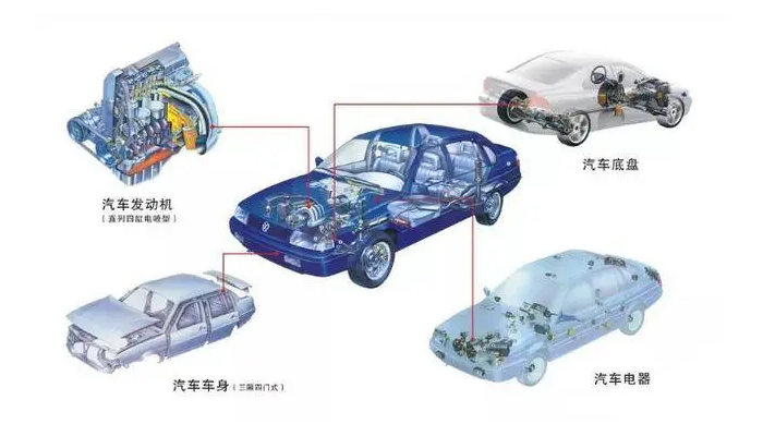 【汽車電機(jī)調(diào)節(jié)器灌封膠】的作用是什么，如何選擇？