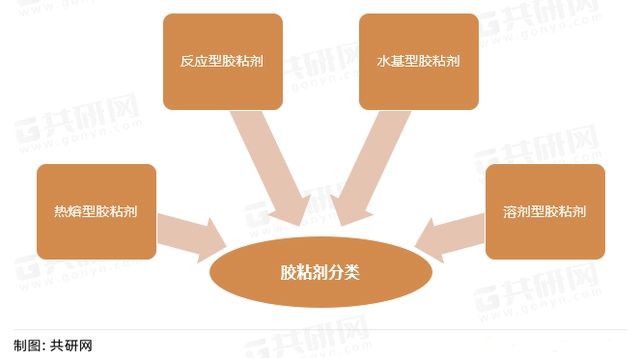 【中國膠粘劑】市場分析：各省膠粘劑行業(yè)專利申請統(tǒng)計(jì)情況