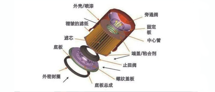 汽車(chē)油濾芯膠粘劑.png